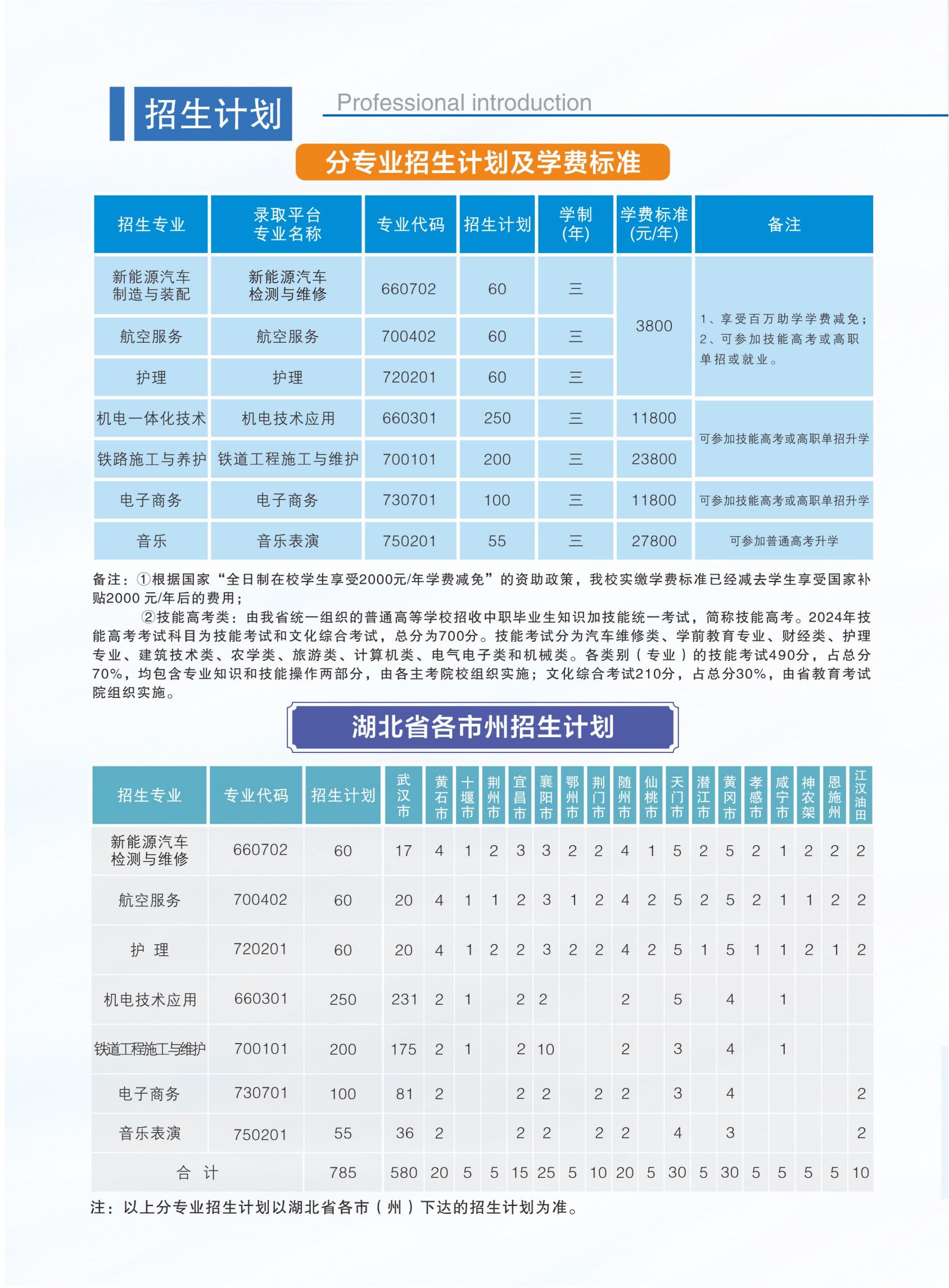 1_2024年武汉高科技工学校招生简章单面pdf_03.jpg