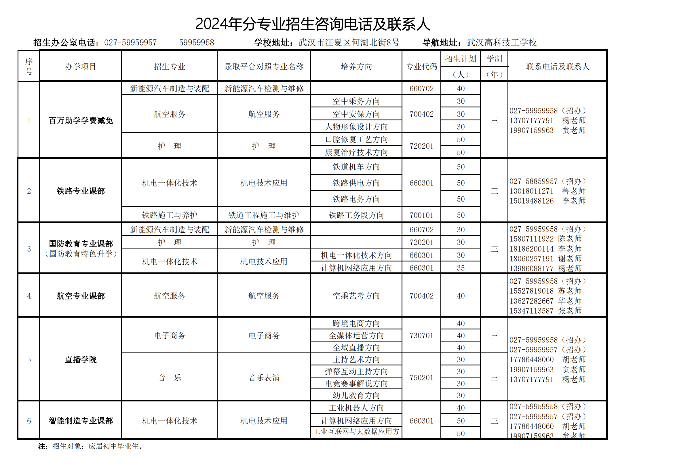 2024年分专业招生咨询电话及联系人(2)_00(1).png